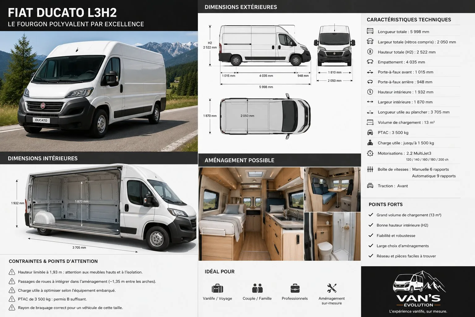 Aménager un Fiat Ducato L3H2 : dimensions, contraintes et idées d'aménagement