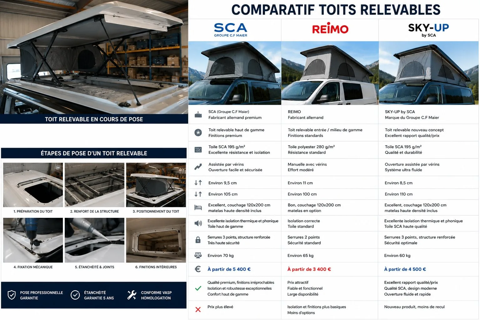 Toits relevables van : Weber, Reimo ou sur-mesure